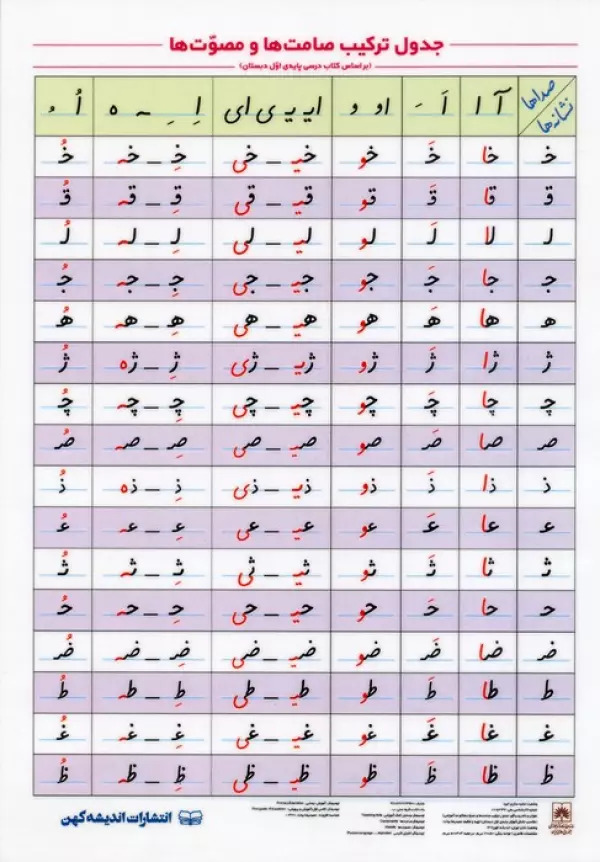 پایانه - جدول ترکیب صامت ها و مصوت ها A4 (لمینت)