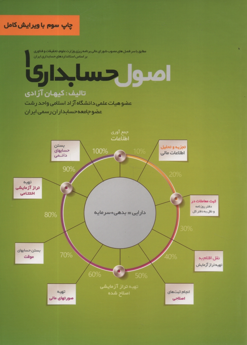 پایانه - اصول حسابداری (1)