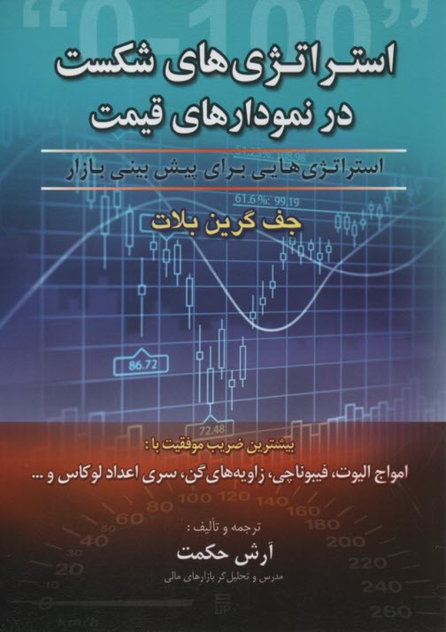 پایانه - استراتژی های شکست در نمودارهای قیمت