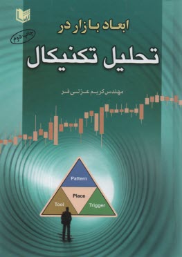 پایانه - ابعاد بازار در تحلیل تکنیکال
