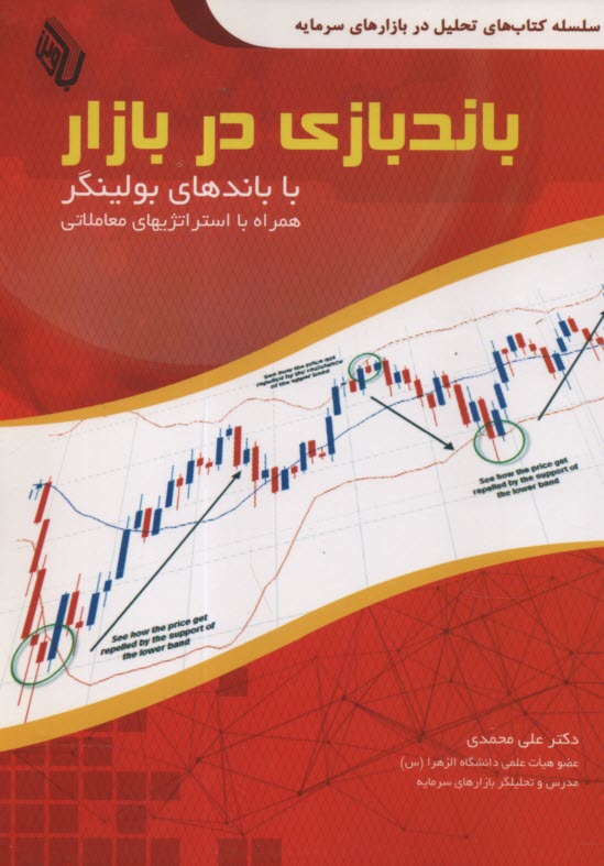 پایانه - باندبازی در بازار با باندهای بولینگر