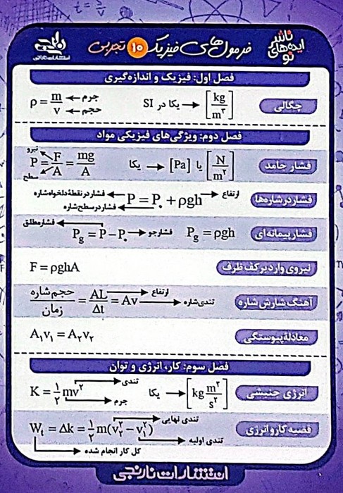 پایانه - فلش کارت جیبی فرمول های فیزیک 10 تجربی