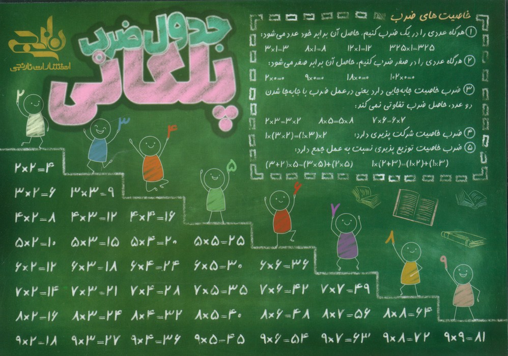 پایانه - پوستر وایت بردی جدول ضرب پلکانی