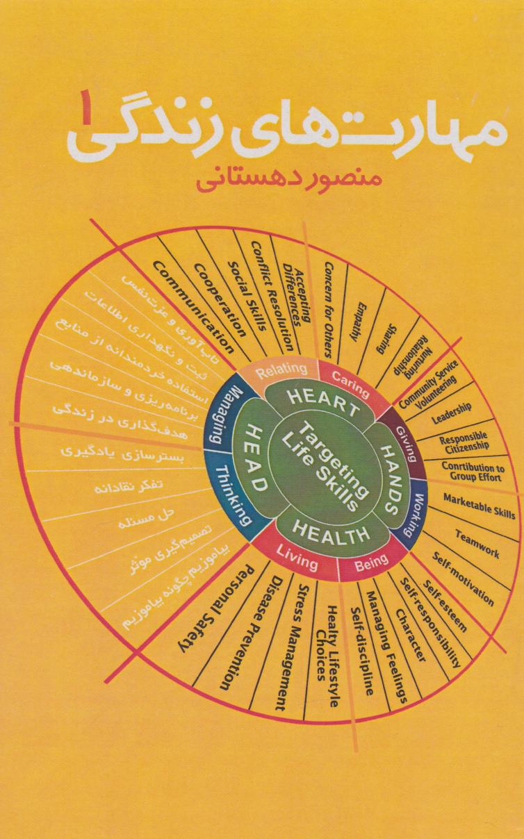 پایانه - مهارت های زندگی (1)