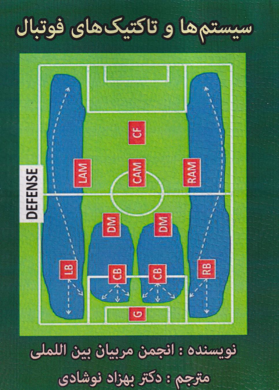 پایانه - سیستم ها و تاکتیک های فوتبال