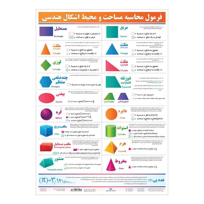 پایانه - پوستر وایت  بردی فرمول محاسبه اشکال (70*50)