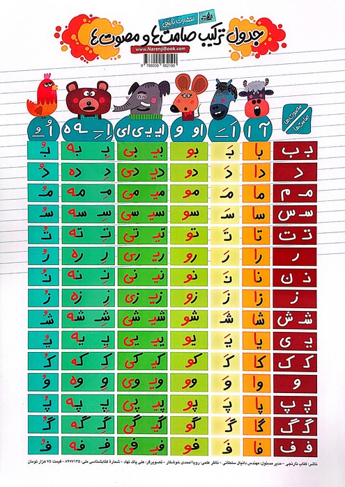 پایانه - جدول ترکیبات صامت ها و مصوت ها