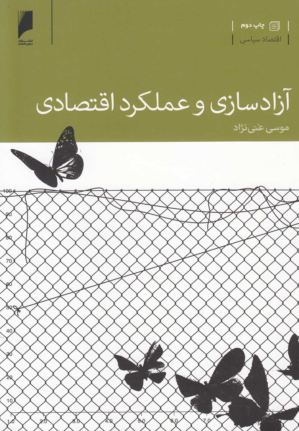 پایانه - آزادسازی و عملکرد اقتصادی