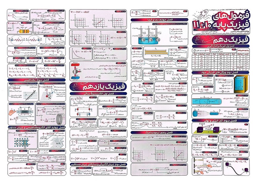 پایانه - پوستر وایت بردی فرمول های فیزیک پایه و دوازدهم