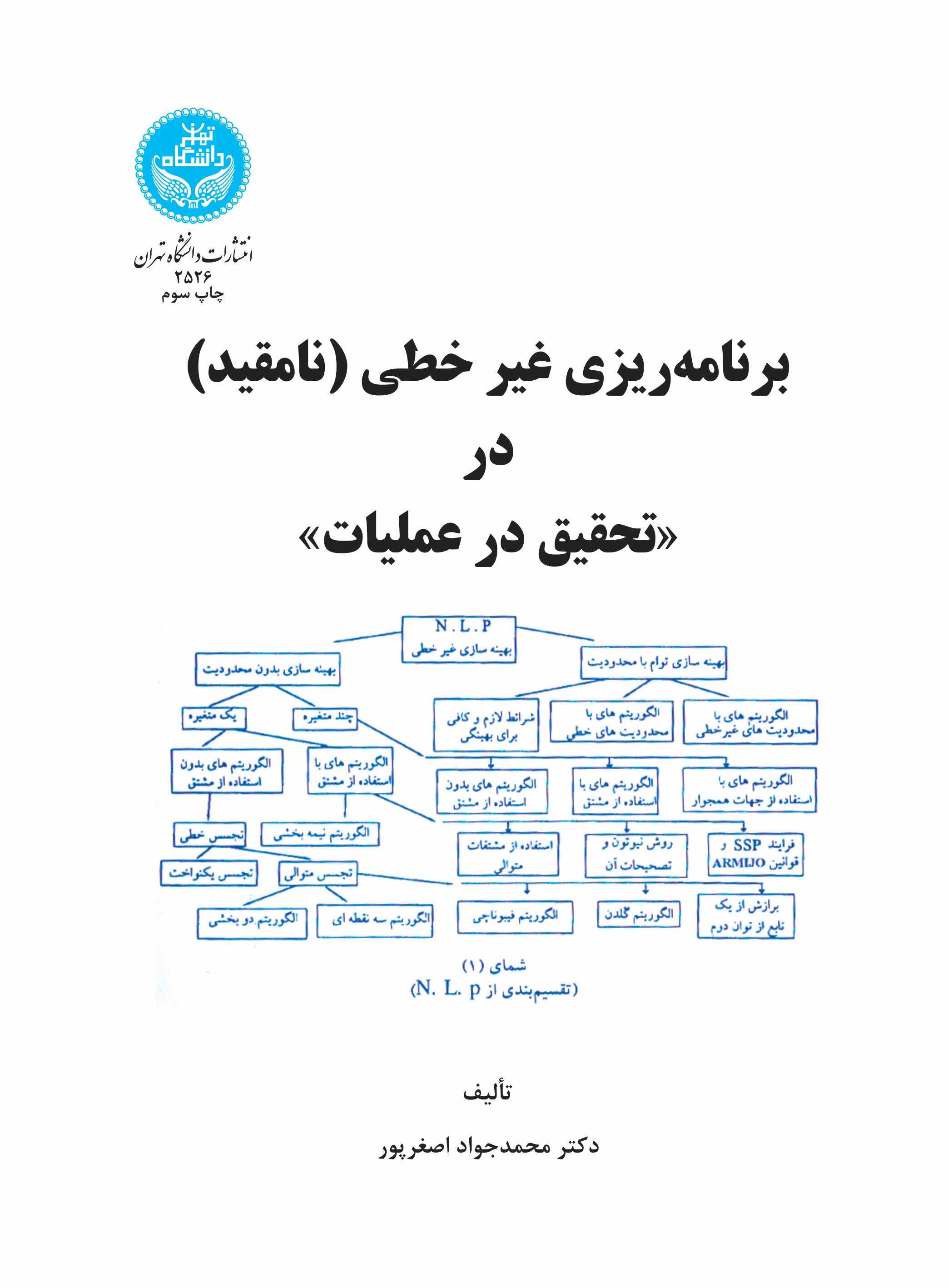 پایانه - برنامه ریزی غیر خطی (مقید)