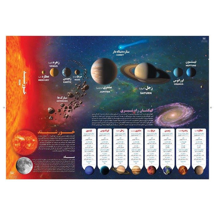 پایانه - پوستر وایت بردی منظومه شمسی (70*50)