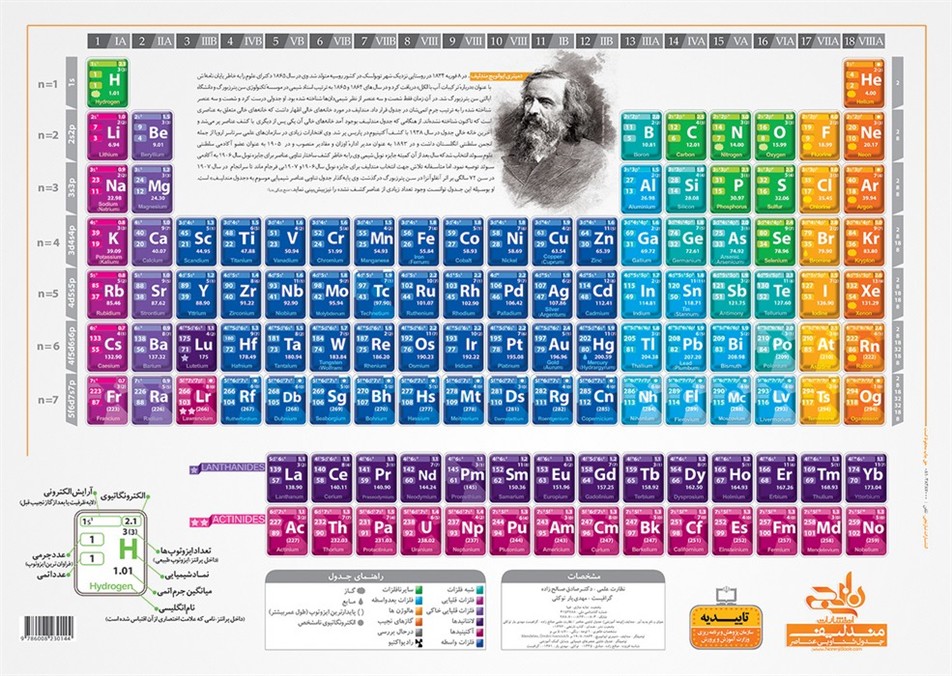 پایانه - پوستر وایت بردی جدول تناوبی کلاسیک (70*50)