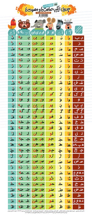 پایانه - پوستر وایت بردی جدول ترکیب صامت ها و مصوت ها (70*30)