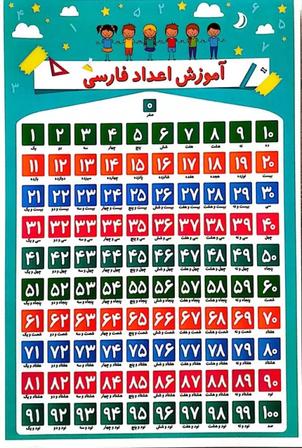 پایانه - جدول آموزش اعداد فارسی/فرایندی