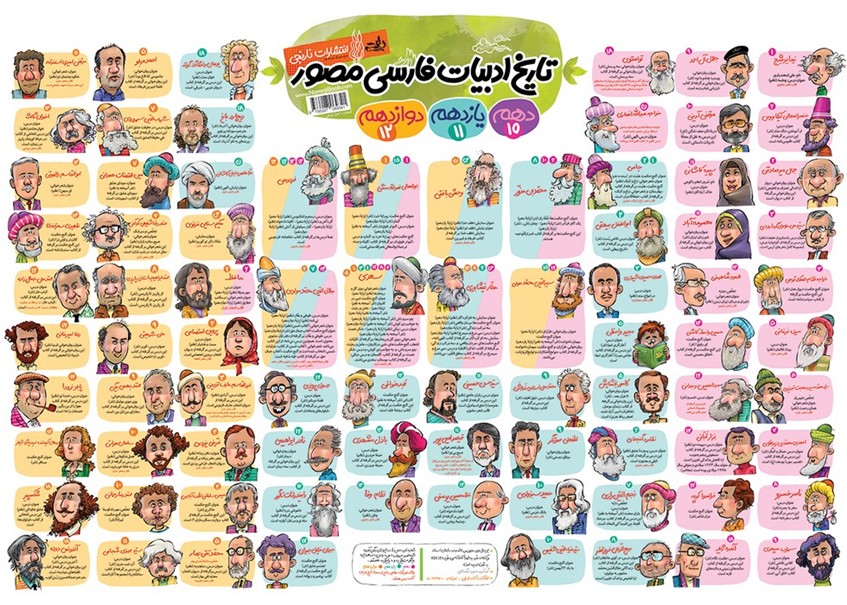 پایانه - پوستر وایت بردی تاریخ ادبیات فارسی مصور (70*50)