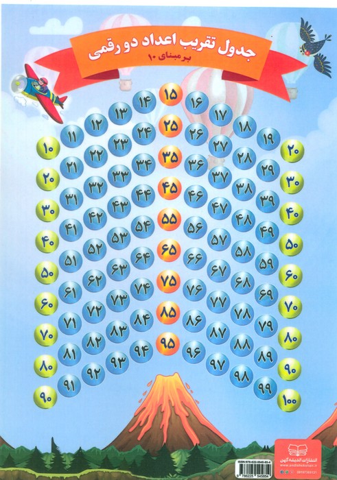 پایانه - جدول تقریب اعداد دو رقمی A4