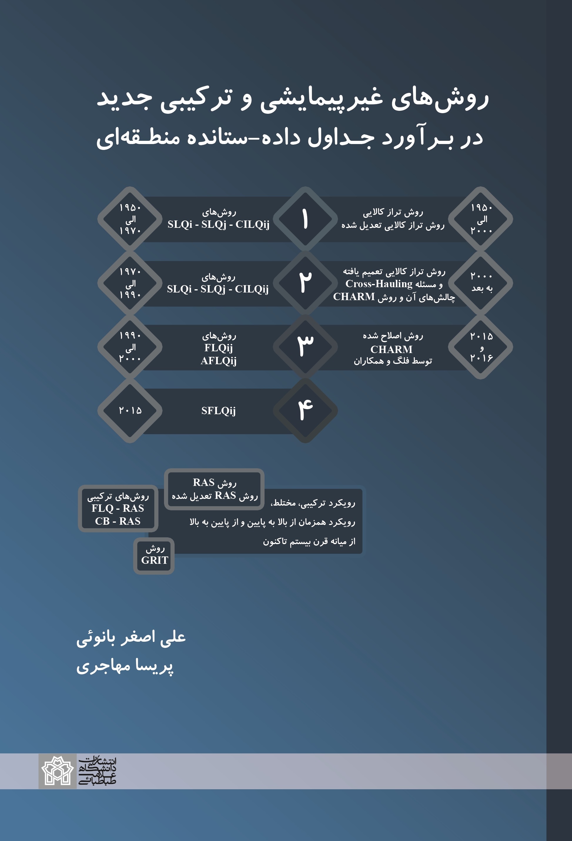 پایانه - روشهای غیر پیمایشی و ترکیبی جدید در برآورد جداول داده - ستانده منطقه ای