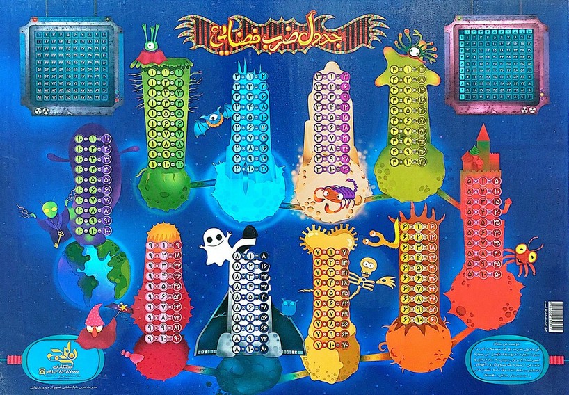 پایانه - پوستر وایت بردی جدول ضرب