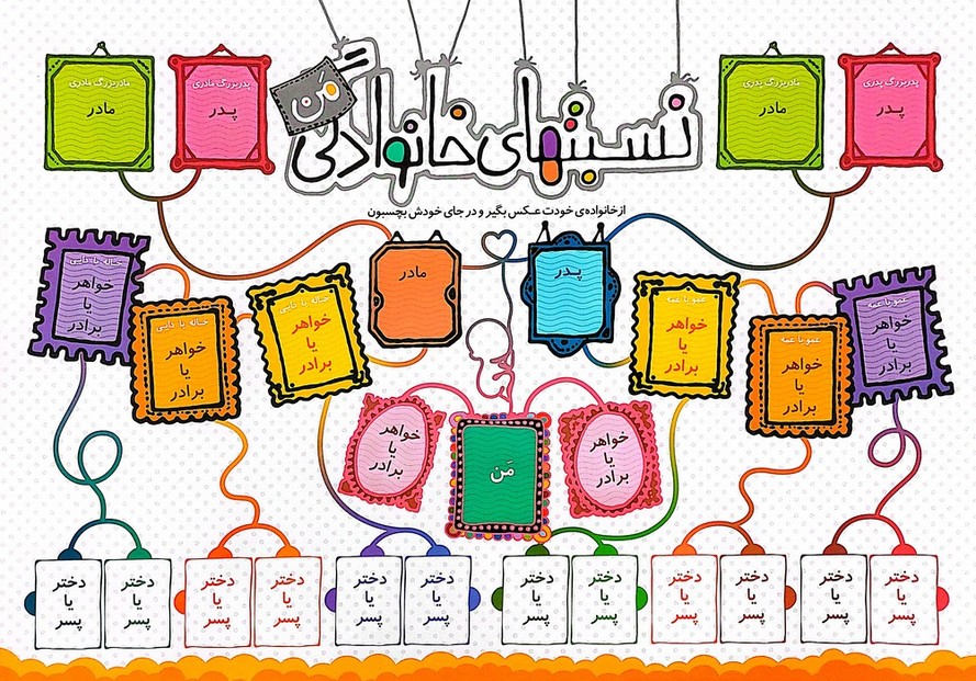 پایانه - پوستر وایت بردی نسبت های خانوادگی