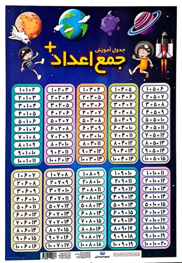 پایانه - جدول آموزش جمع اعداد/تفریق اعداد 25*35 (لمینت)