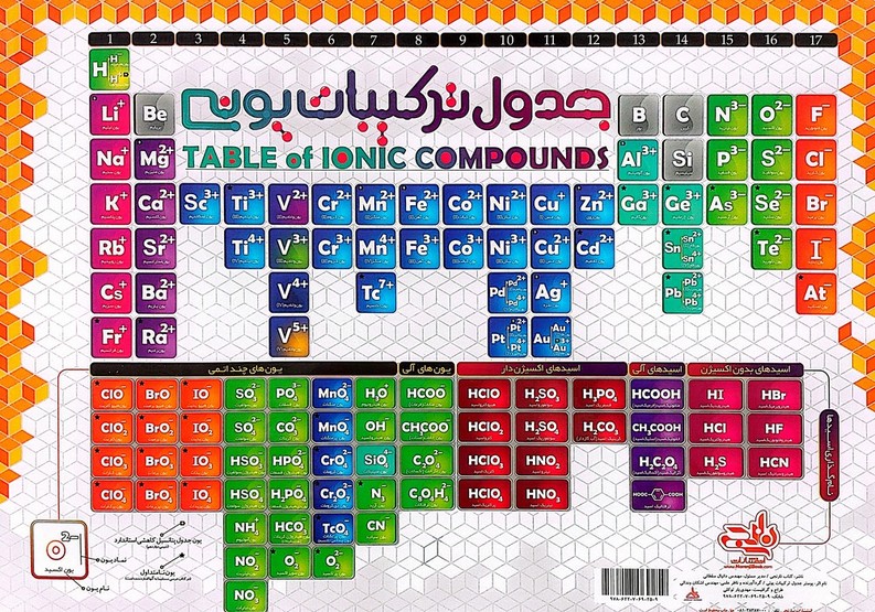پایانه - جدول ساختار لوویس/ترکیبات یونی
