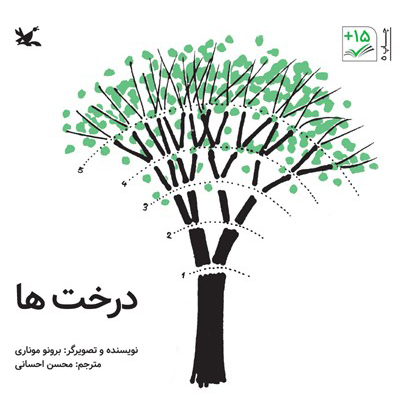 پایانه - درختها