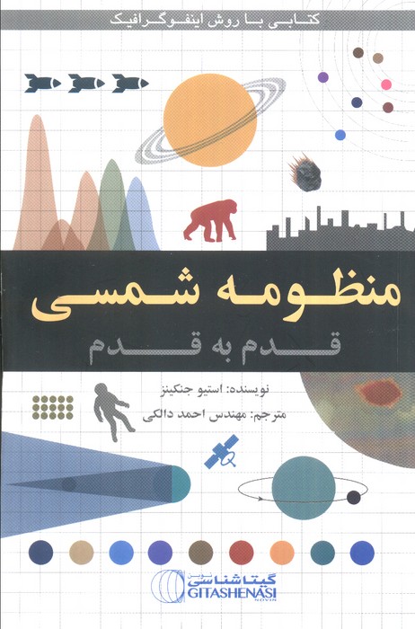 پایانه - منظومه شمسی قدم به قدم