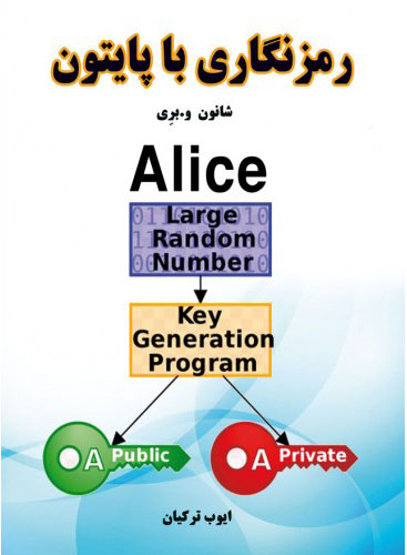 پایانه - رمزنگاری با پایتون