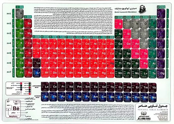 پایانه - جدول تناوبی عناصر 25*35 (لمینت)